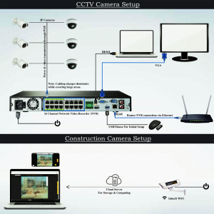 Construction Camera Vs CCTV Surveillance Ultimate Comparison