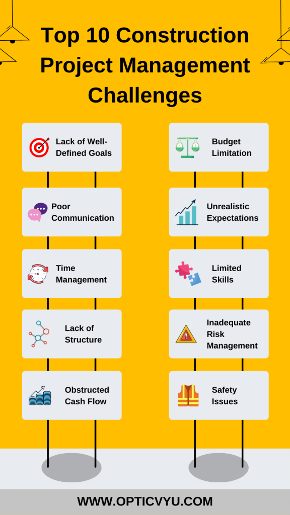 construction project management challenges infographic