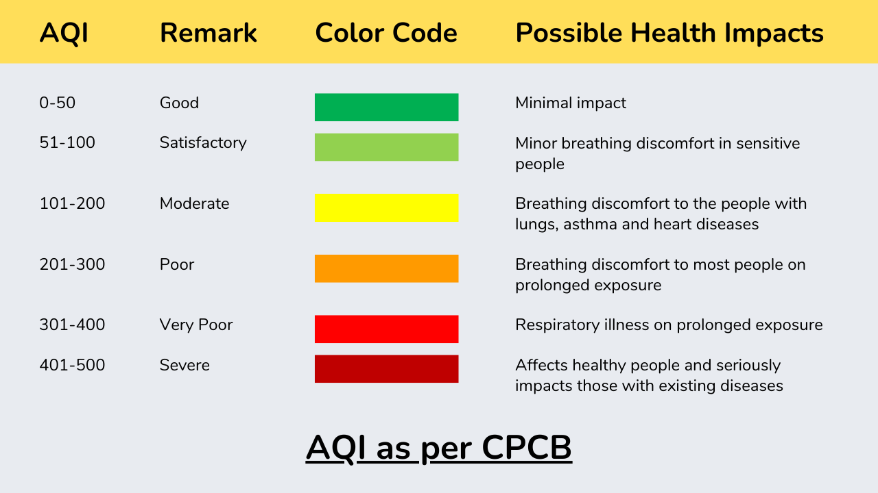 PM Air Quality Monitoring Sensor For Construction [Camera]