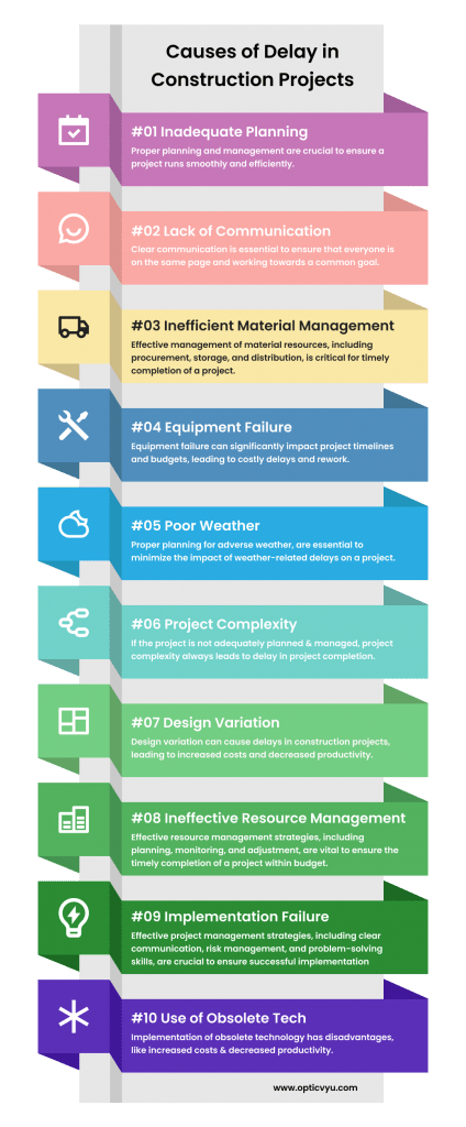 construction project delay case study