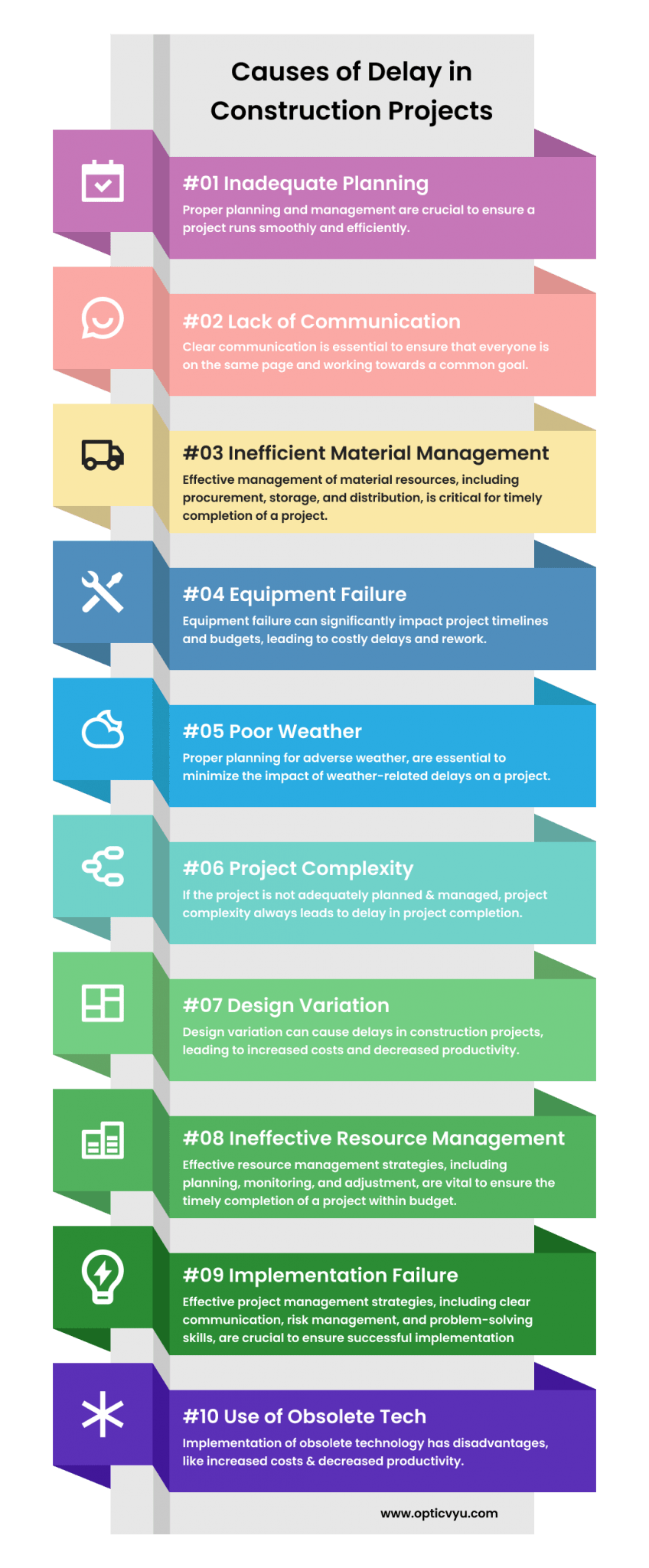 Top 10 Reasons & Causes of Delay in Construction Projects