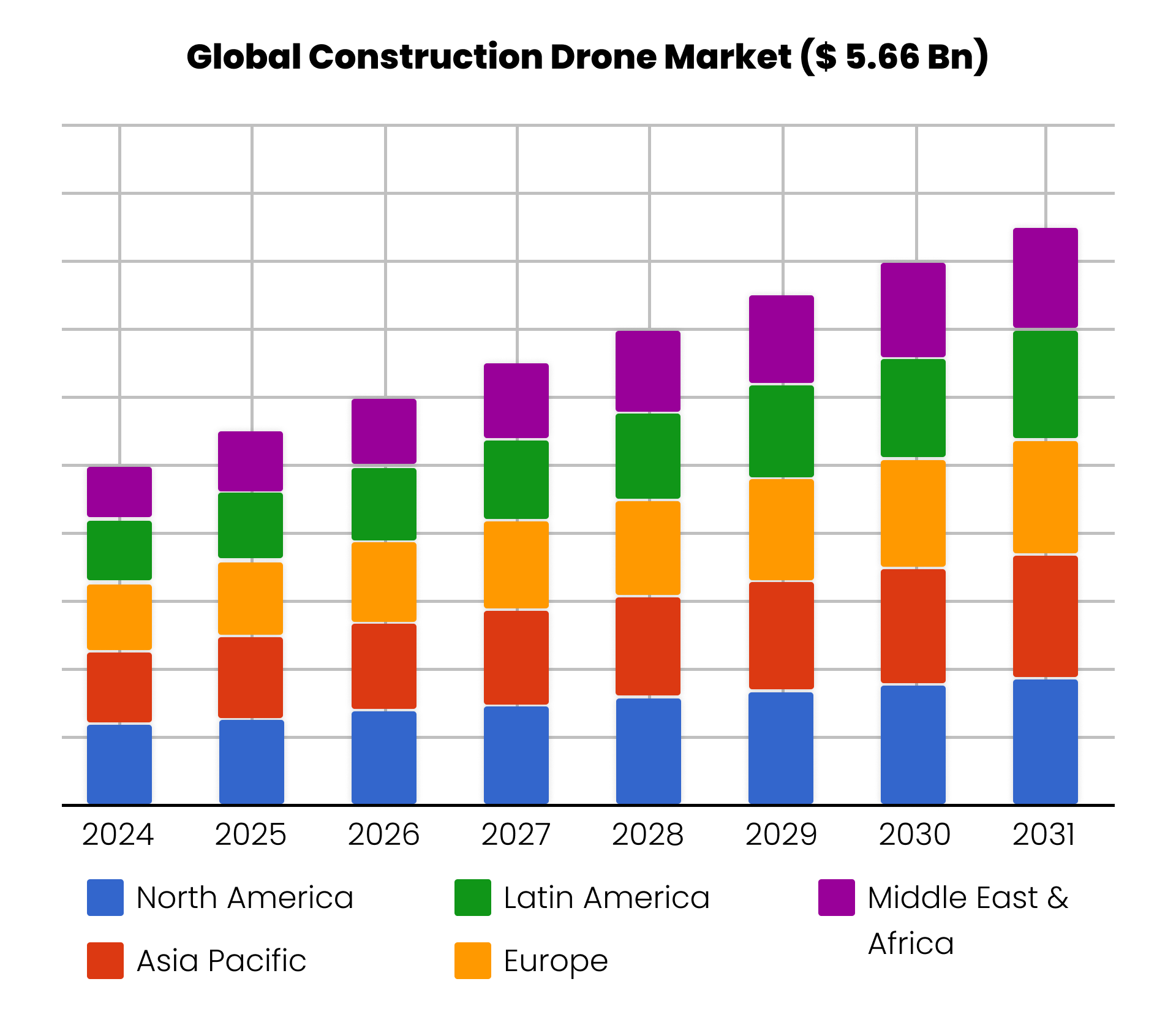 Top 10 Benefits of Using Drones in Construction