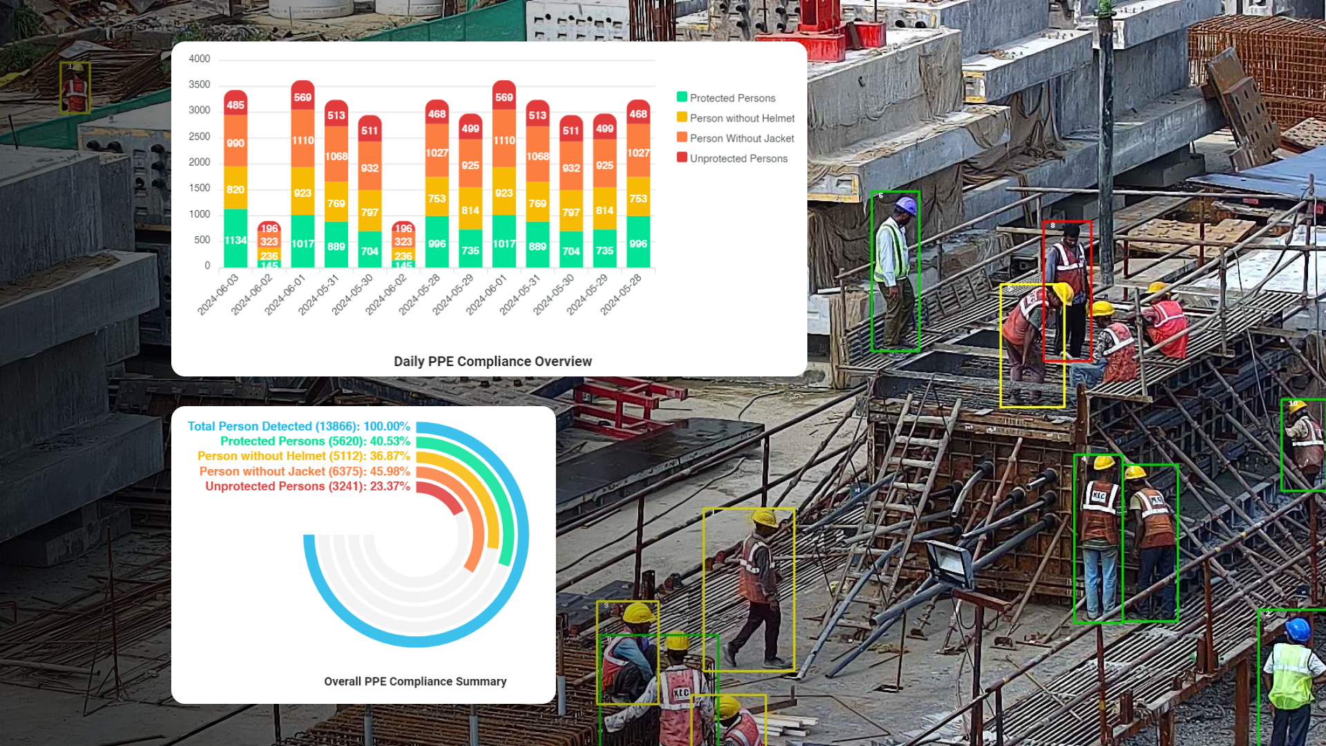 Enhancing Construction Safety with AI